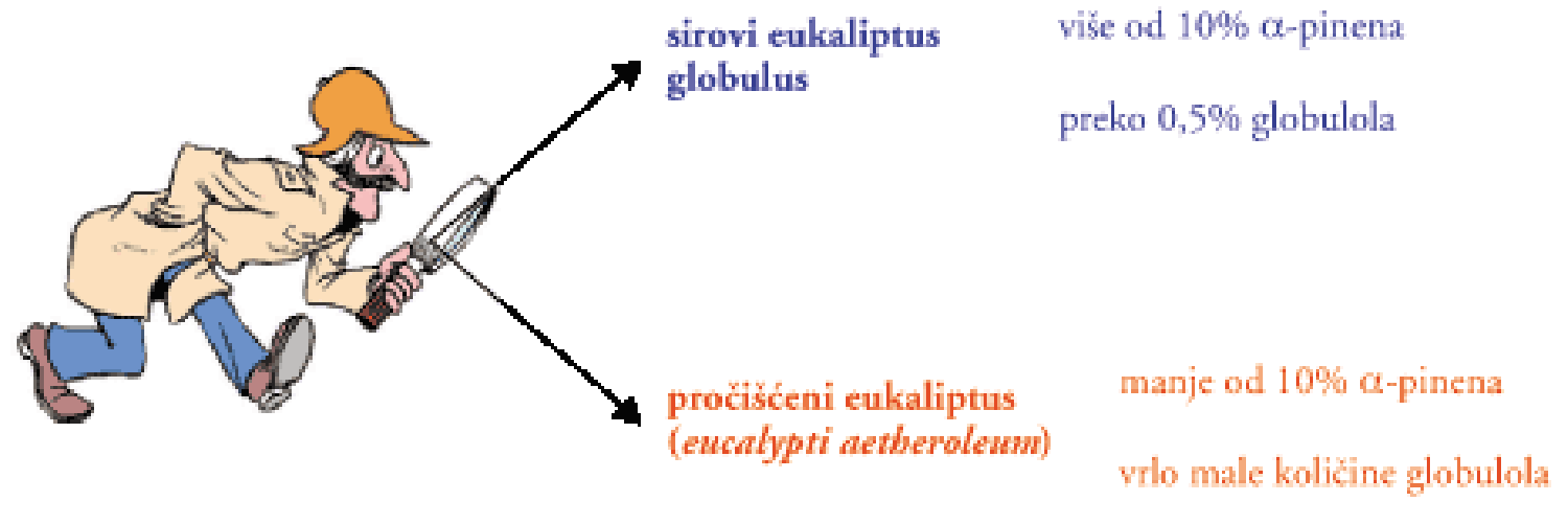 Pogledajte i provjerite kemijski certifikat kada kupujete eterično ulje (ozbiljan prodavač ili distributer ga mora imati!).